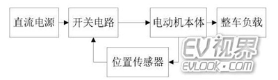 無刷電機(jī)