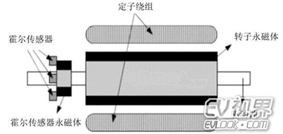 無刷電機(jī)