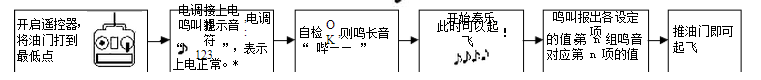 植保無人機(jī)電機(jī)