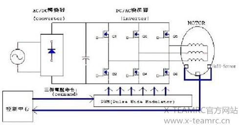 無(wú)刷電機(jī)