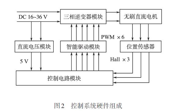 直流無(wú)刷電機(jī)在電動(dòng)自行車應(yīng)用2.jpg