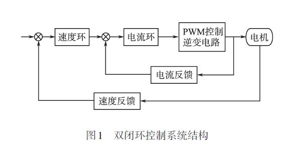 直流無刷電機在電動自行車應用1.jpg