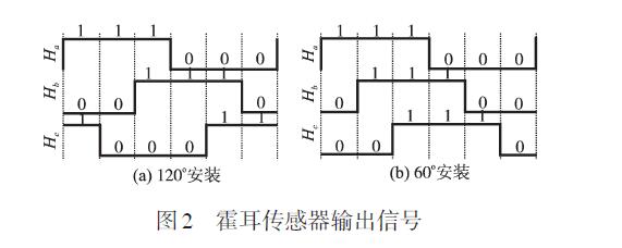 直流無刷電機(jī).jpg